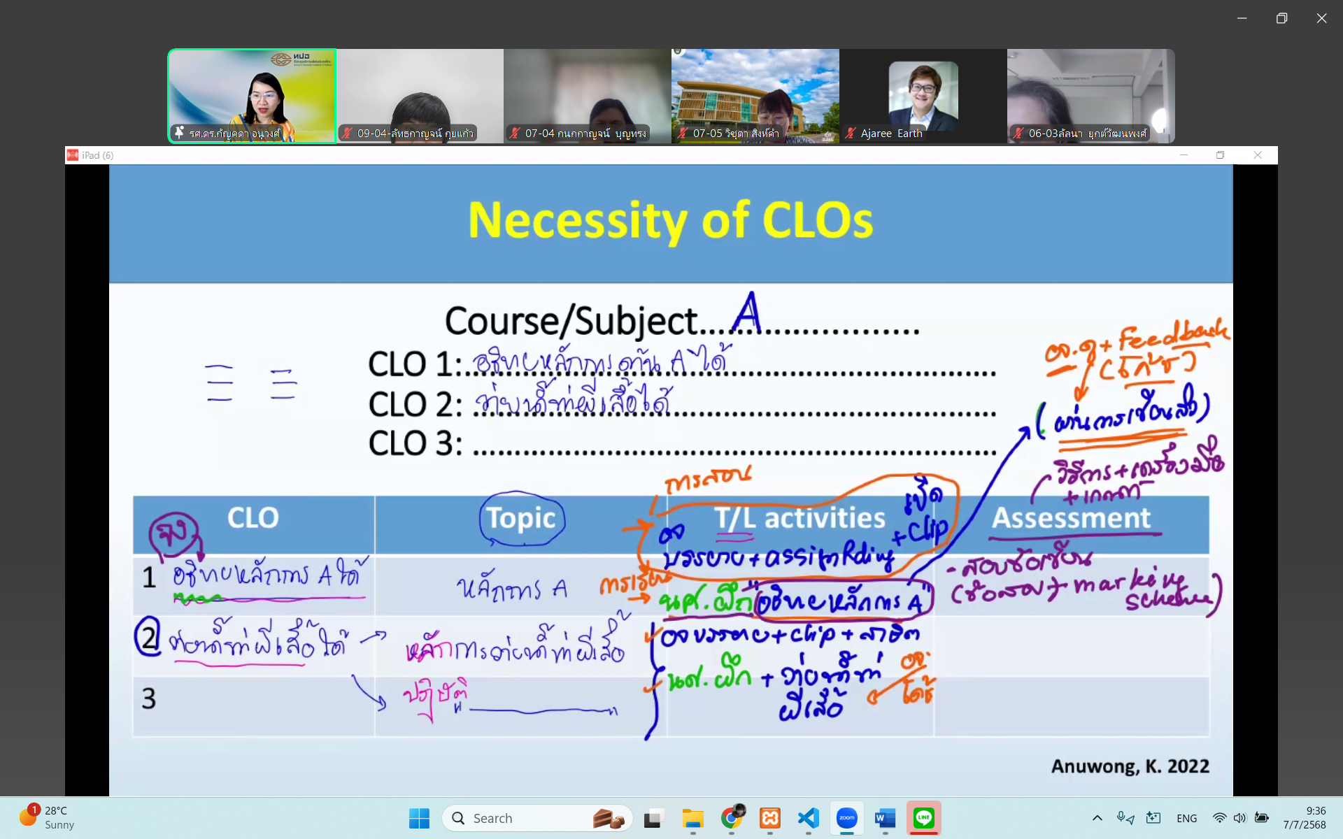 ภาพประกอบรายงาน