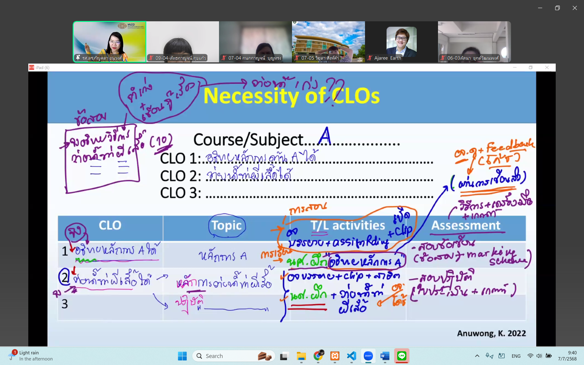 ภาพประกอบรายงาน