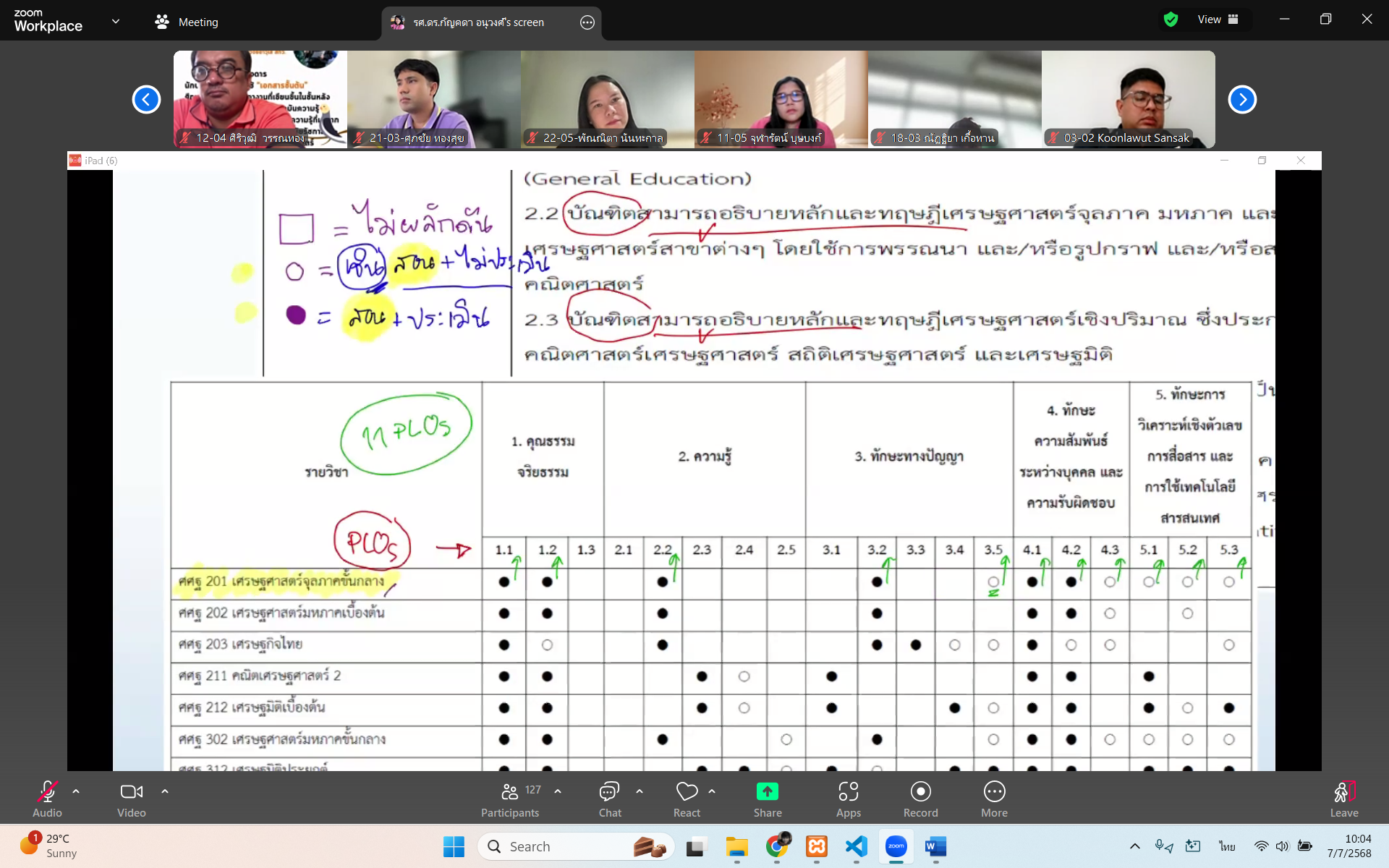 ภาพประกอบรายงาน